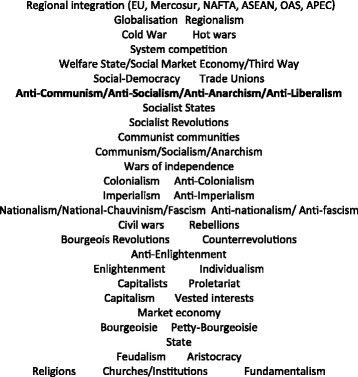 Anticommunism In Korea And Germany In Times Of Cold War - 