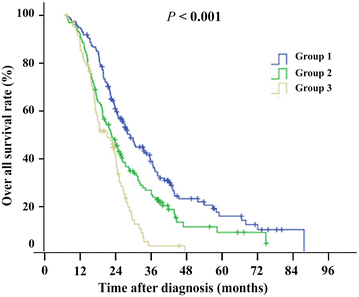 Palliative Primary Tumor Resection Provides Survival Palliative Primary Tumor Resection Provides Survival