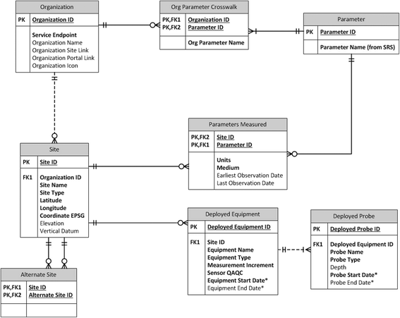 Epa Ord Organizational Chart