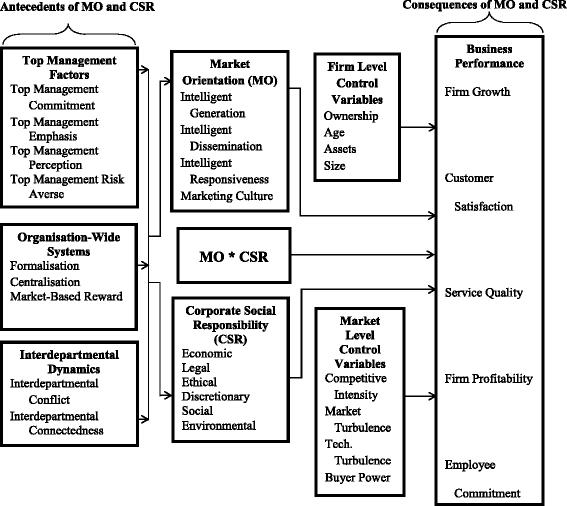 informative essay on multiple sclerosis