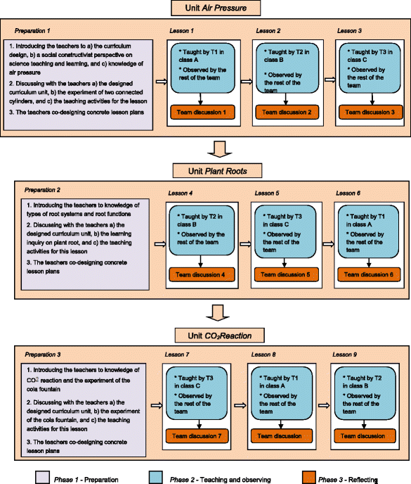 constructivist teaching