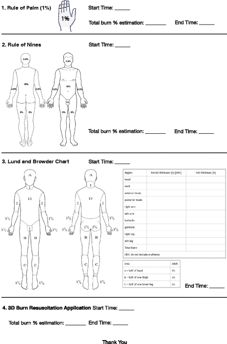 Lund And Browder Chart Pdf