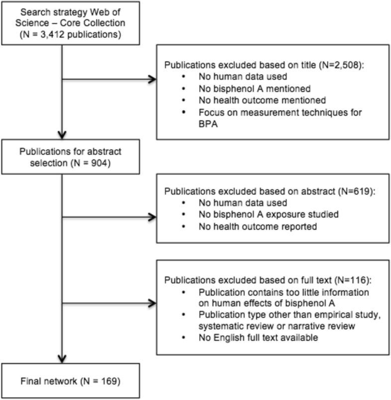 Selective citation in scientific literature on the human
