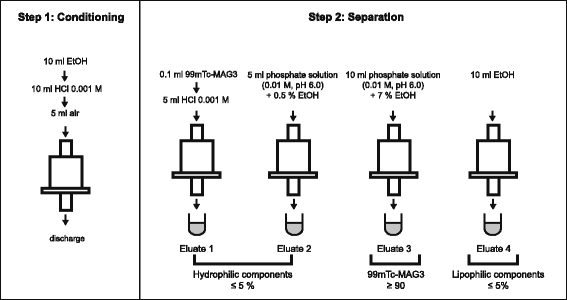 A New Two Strip Tlc Method For The Quality Control Of - 