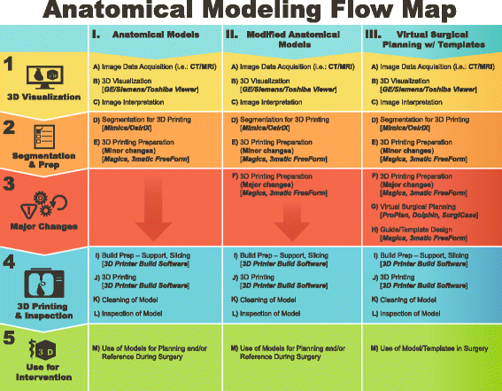 Maintaining Safety And Efficacy For 3d Printing In Medicine - 