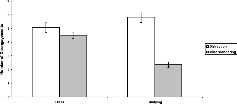 Study Wandering Pervasive Problem For >> Attentional Disengagements In Educational Contexts A Diary Study Wandering Pervasive Problem For >> Attentional Disengagements In Educational Contexts A Diary