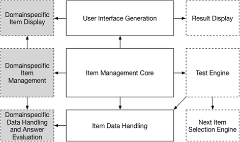 Flexibility Assessment Chart