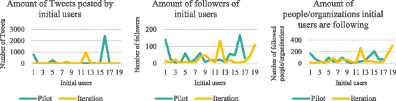 Pedagogical Tweeting In Higher Education Boon Or Bane - what are students expectations about using twitter in higher education