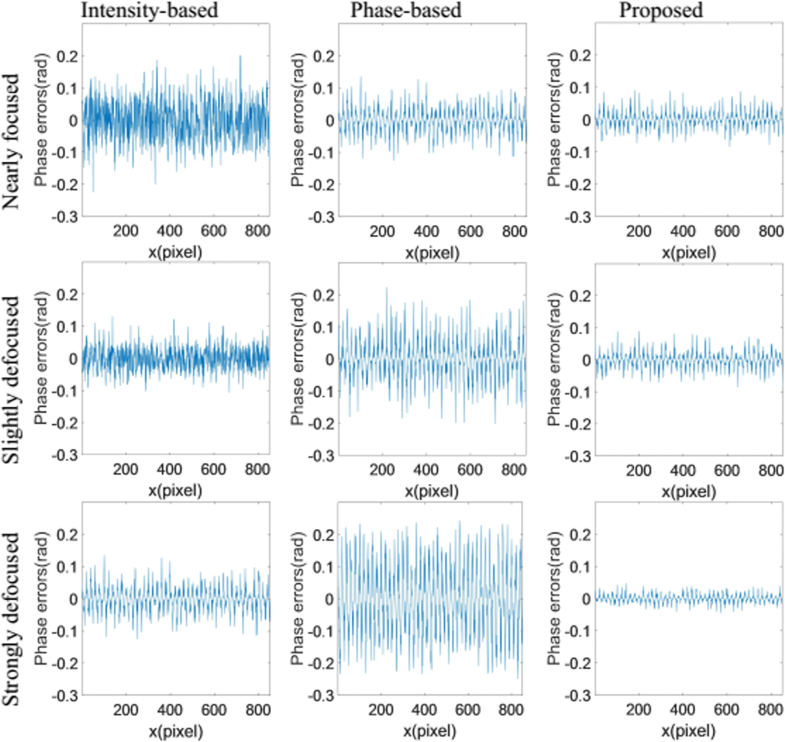 Threedimensional shape measurement of complex surfaces based on