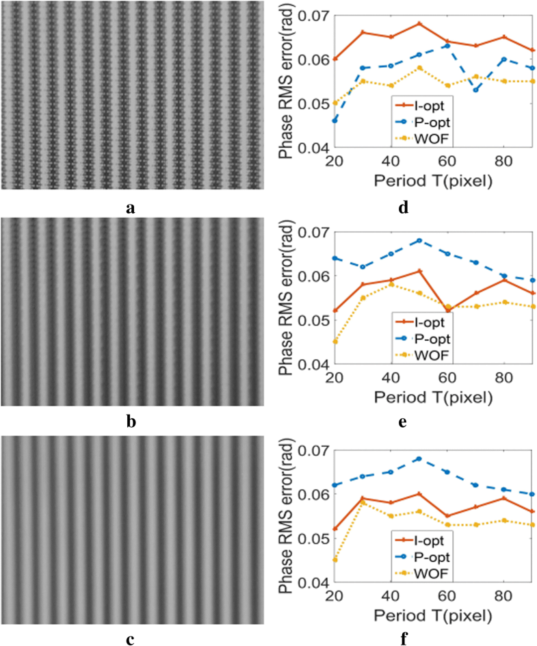 Threedimensional shape measurement of complex surfaces based on
