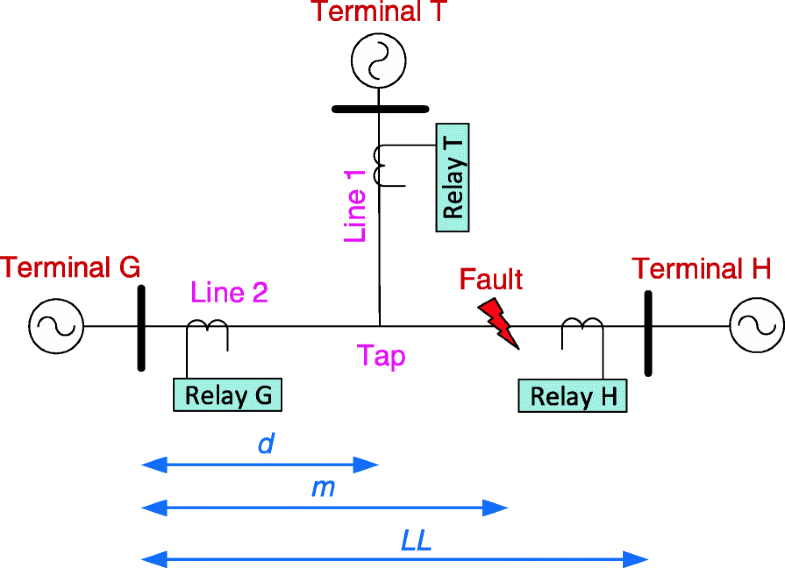 Estimating zerosequence impedance of threeterminal transmission line