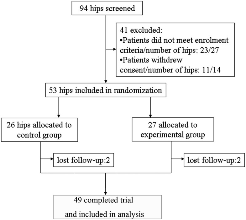 Efficacy of autologous bone marrow buffy coat grafting combined with ...