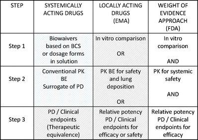 Inhaled Corticosteroid Dose Conversion Chart