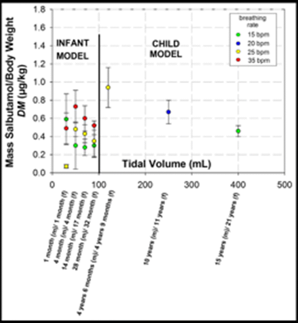 Aerochamber Size Chart Age