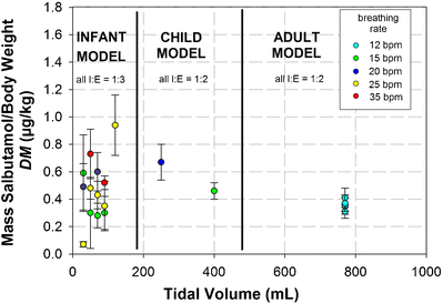 Aerochamber Size Chart Age