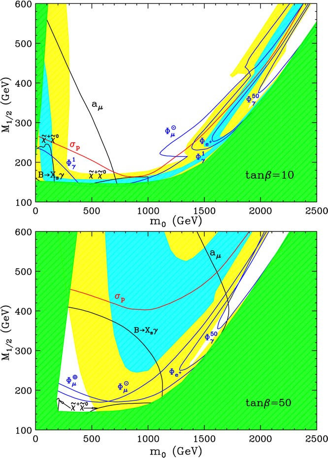 Experimental Searches For Dark Matter Springerlink - 