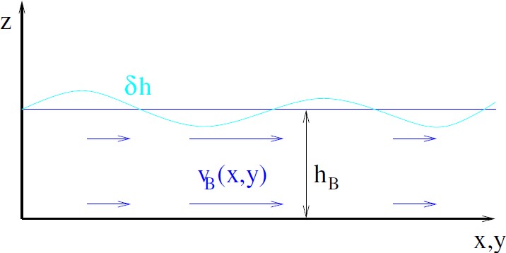 Analogue Gravity Springerlink - 