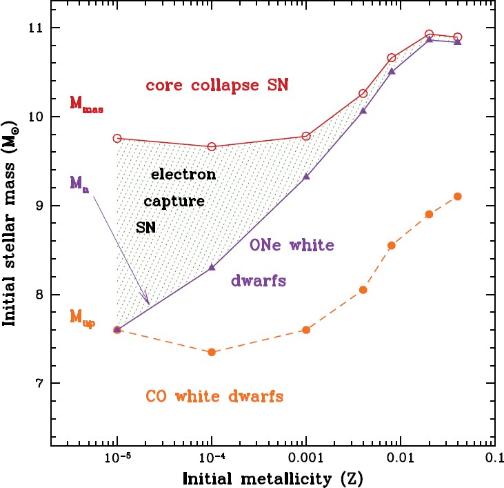 The Evolution Of Compact Binary Star Systems Springerlink - 