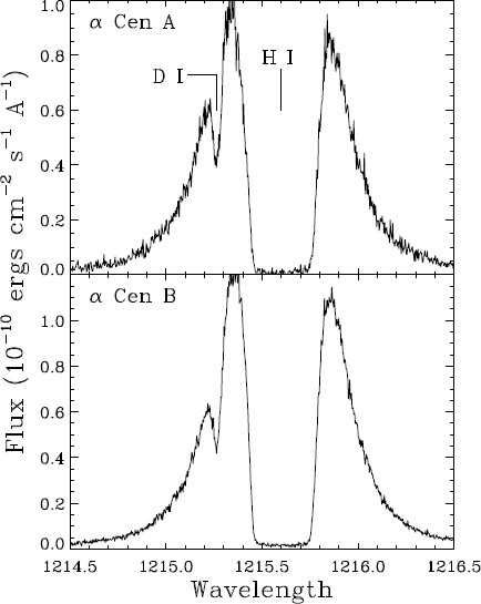Astrospheres And Solar Like Stellar Winds Springerlink - open image in new window