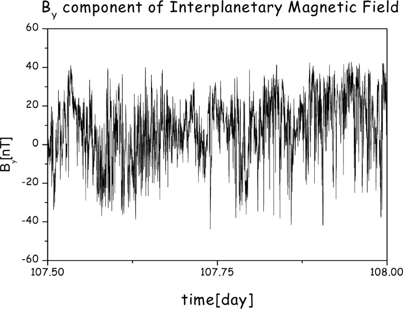 Figure 114: