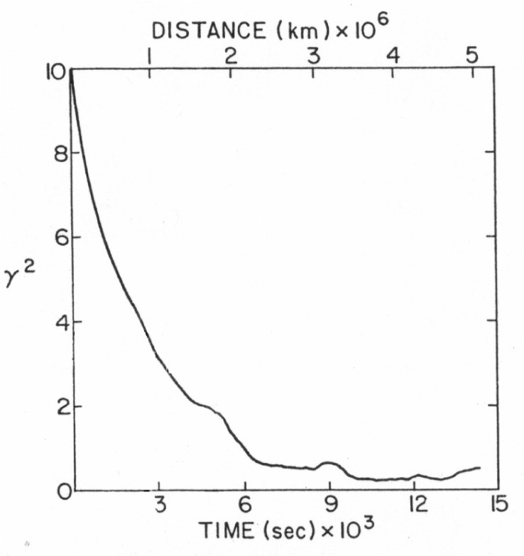 Figure 115: