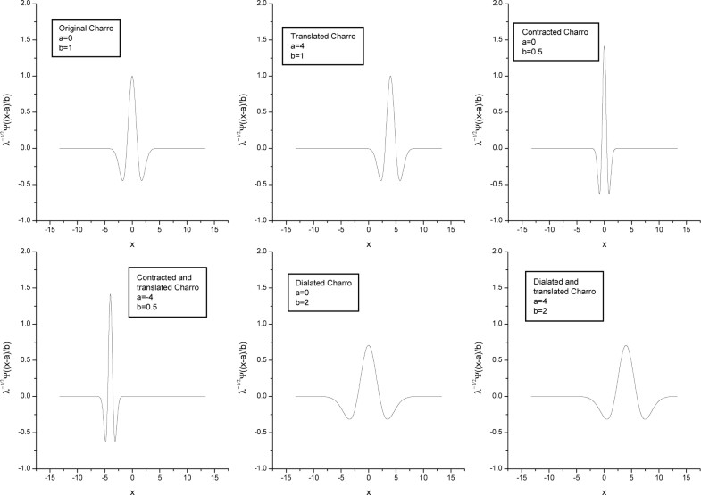 Figure 116: