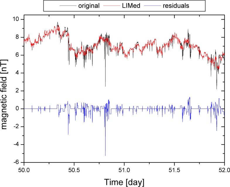 Figure 117: