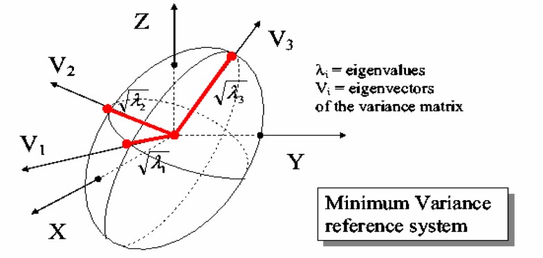 Figure 119: