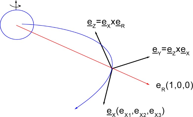 Figure 120:
