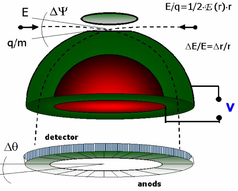 Figure 121: