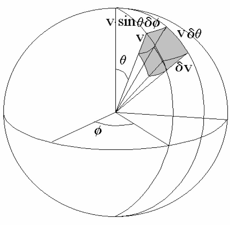 Figure 122: