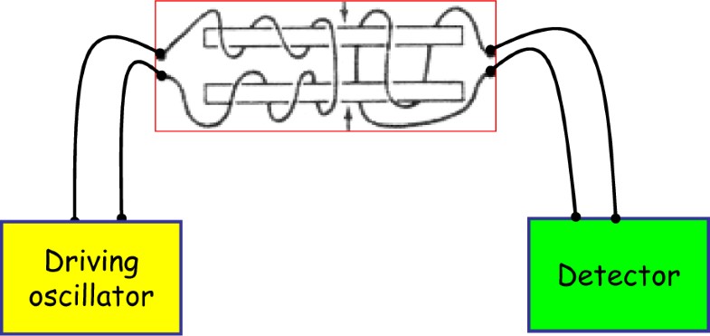 Figure 123: