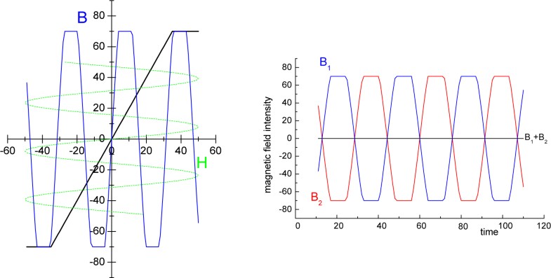 Figure 124: