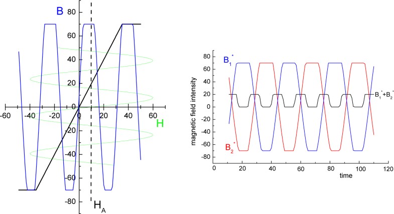 Figure 125: