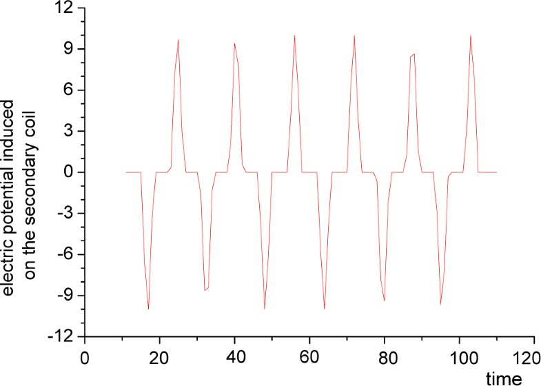 Figure 126: