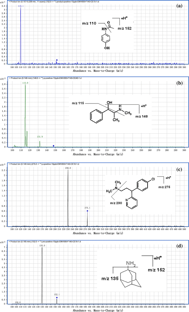 Hydroxychloroquine Sulphate Tablets In India Chloroquine Resistance Nigeria Chloroquine Phosphate Hindi Meaning Hcancerbarretos Hydroxychloroquine Sulphate Tablets In India Chloroquine Resistance Nigeria Chloroquine Phosphate Hindi Meaning Hcancerbarretos