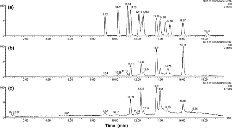 iso 0962 standard Free Determination in of Pheretima 13 Fatty Acids Using