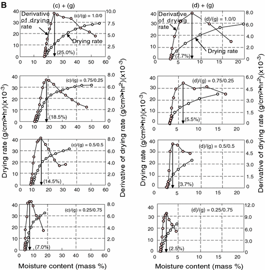 Determination of saturated surfacedry condition of claysand mixed soils for soilcement Determination of saturated surfacedry condition of claysand mixed soils for soilcement