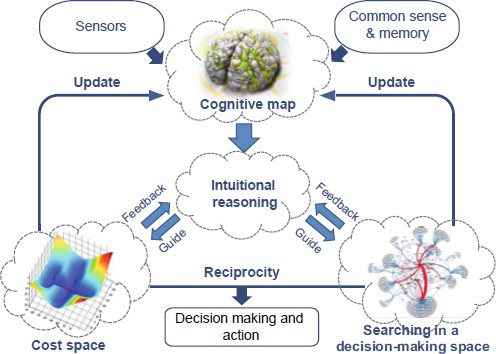 Hybrid Augmented Intelligence Collaboration And Cognition - 