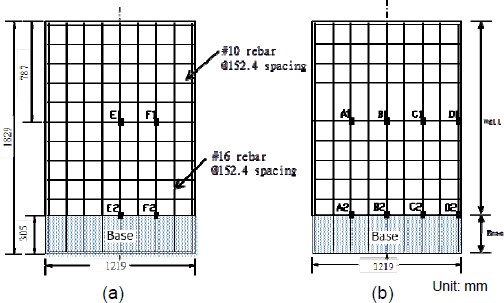 Rebar Spacing Chart