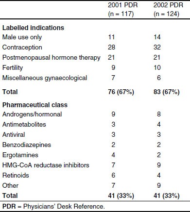 Risk Management Strategies In The Physicians Desk Reference