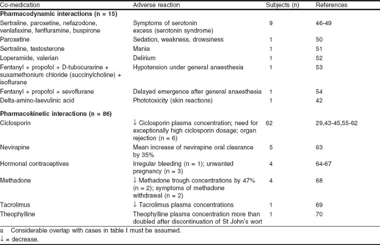 Drug Interactions with St John’s Wort SpringerLink