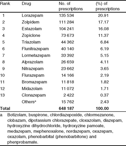 Buy ivermectin