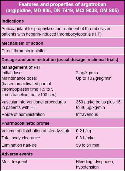 Argatroban | SpringerLink