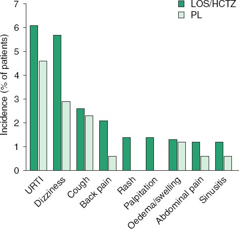 Amoxicillin himox 500 mg capsule price