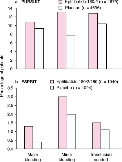 Reopro Dosing Chart