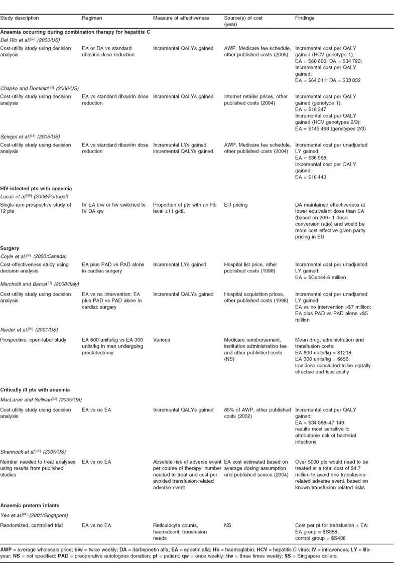 Epogen Dosing Chart