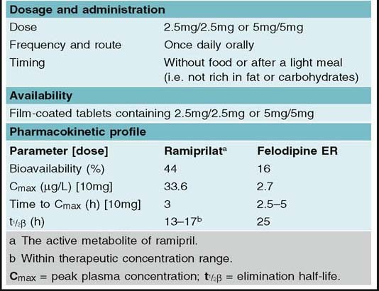 ramipril-felodipine-extended-release-fixed-dose-combination-a-guide-to-its-use-in-essential