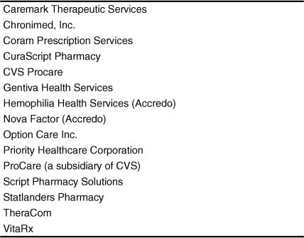 Specialty Pharmacies Springerlink