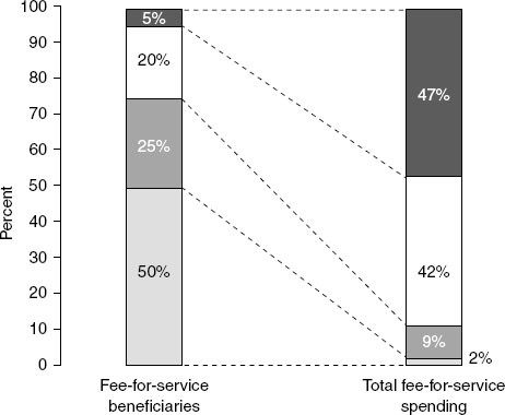 Disease Management Programs In The Geriatric Setting